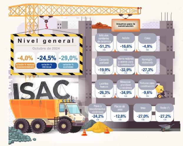 ¿Existe un INDICE DE LA CONSTRUCCIÓN?